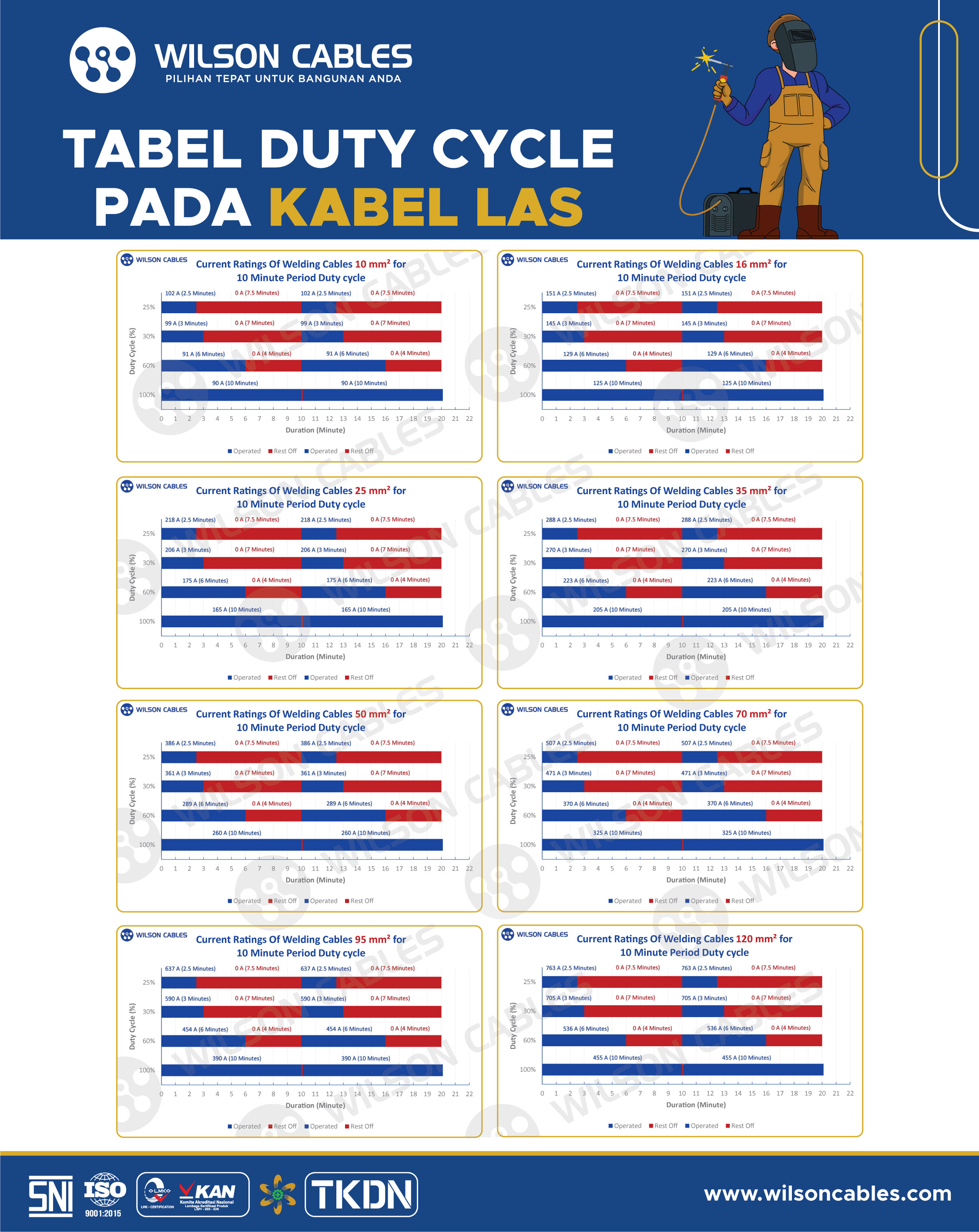 infografis duty cycle pada kabel listrik