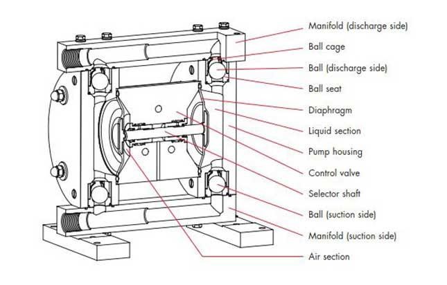 diaphragm pump