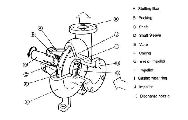 centrifugal pump